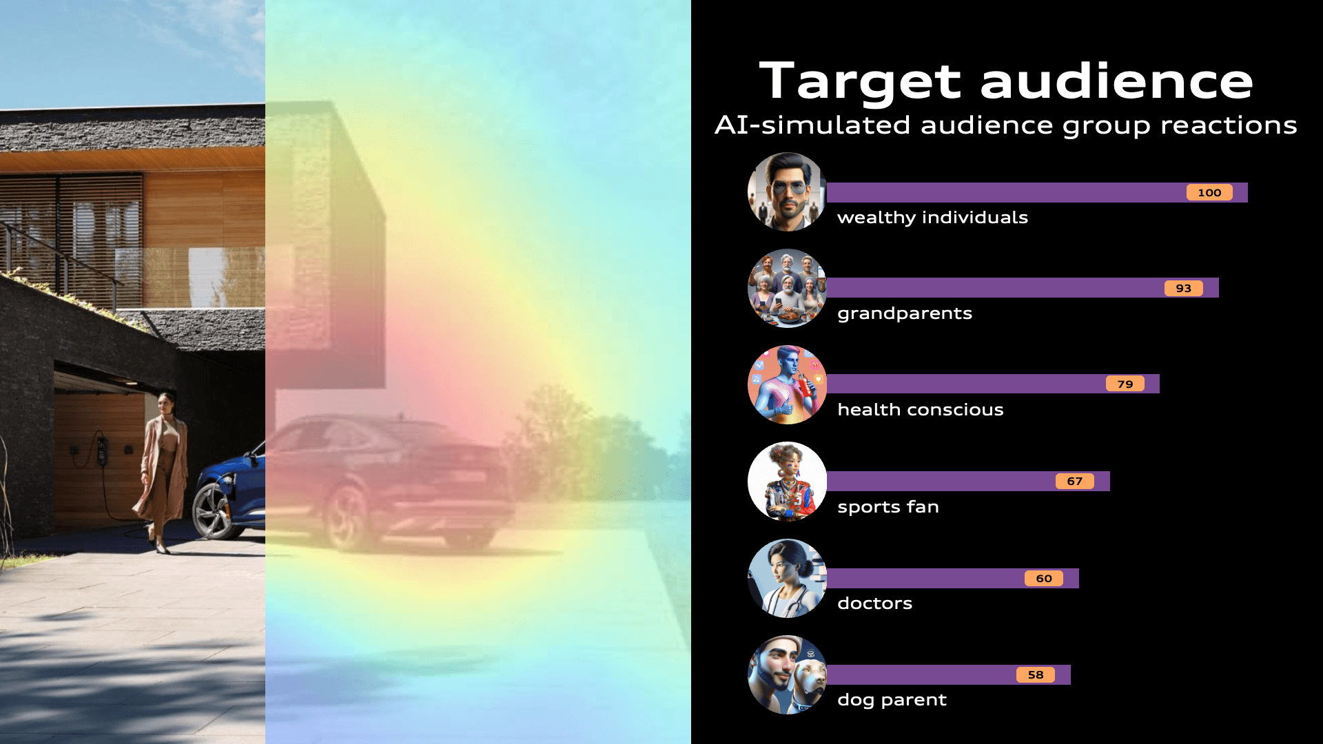 Target Audience Testing